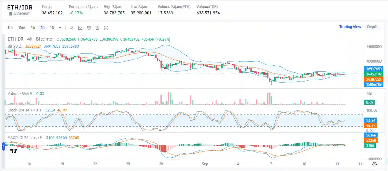 Kripto Masuki Altcoin Season, Ini Daftar Koin yang Berpotensi  1.webp