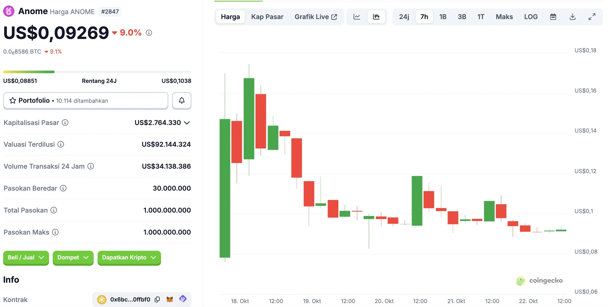 Kripto Trending Indonesia Hari Ini Token yang Paling Dicari - Anome.webp