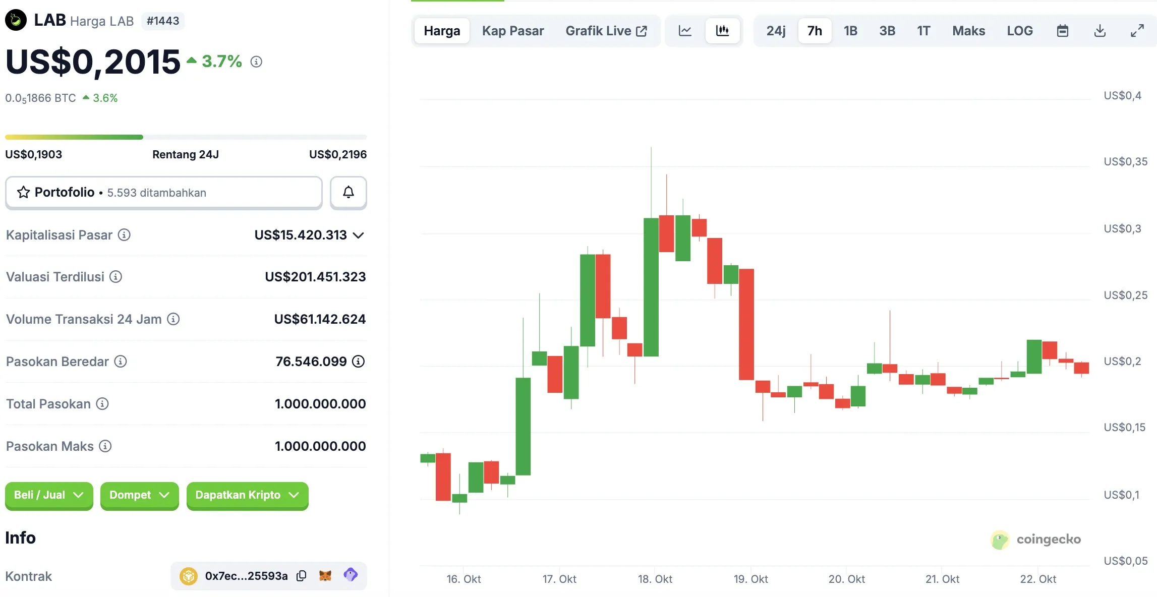 Kripto Trending Indonesia Hari Ini Token yang Paling Dicari - LAB.webp