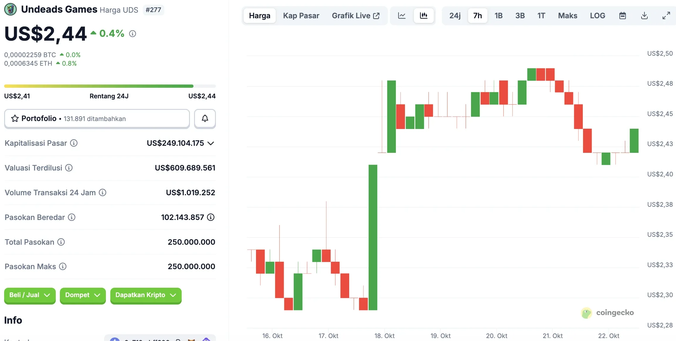 Kripto Trending Indonesia Hari Ini Token yang Paling Dicari - Undead.webp
