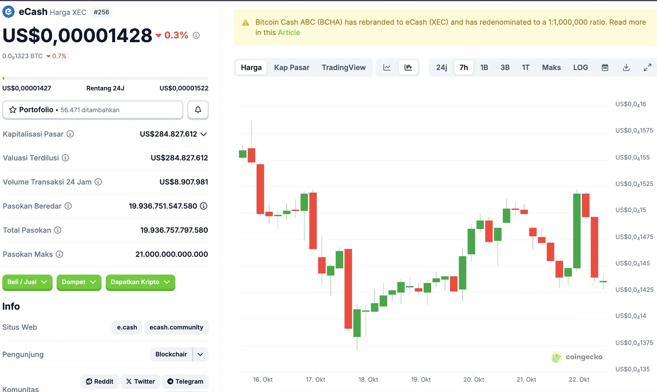 Kripto Trending Indonesia Hari Ini Token yang Paling Dicari - eCash.webp