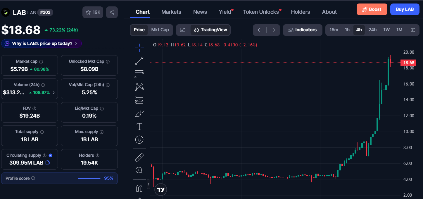 LAB token price.png