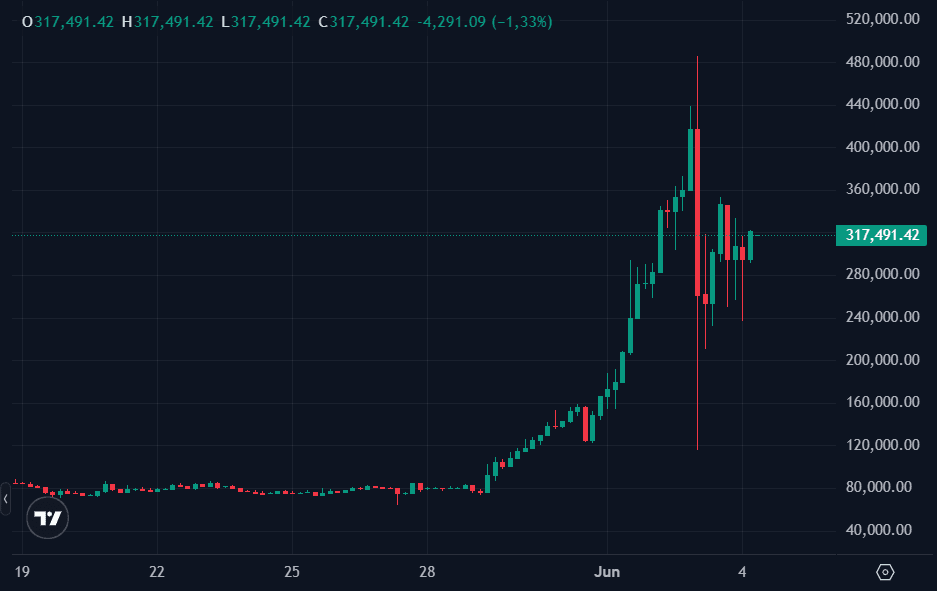 LAB token price.png