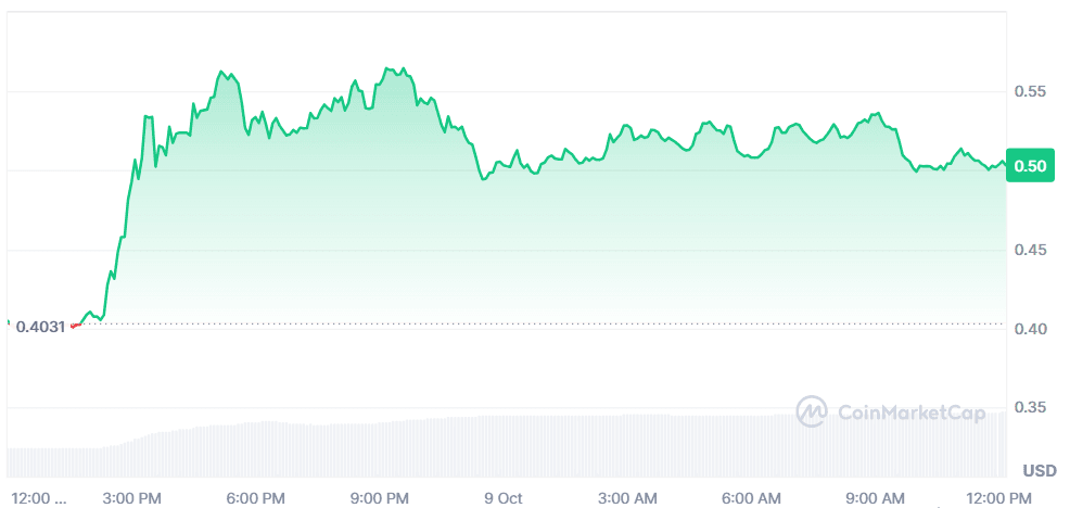 LISTA Coin price.png