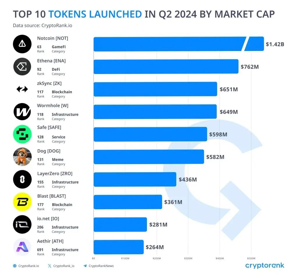 Latest Notcoin Price Analysis and Predictions!