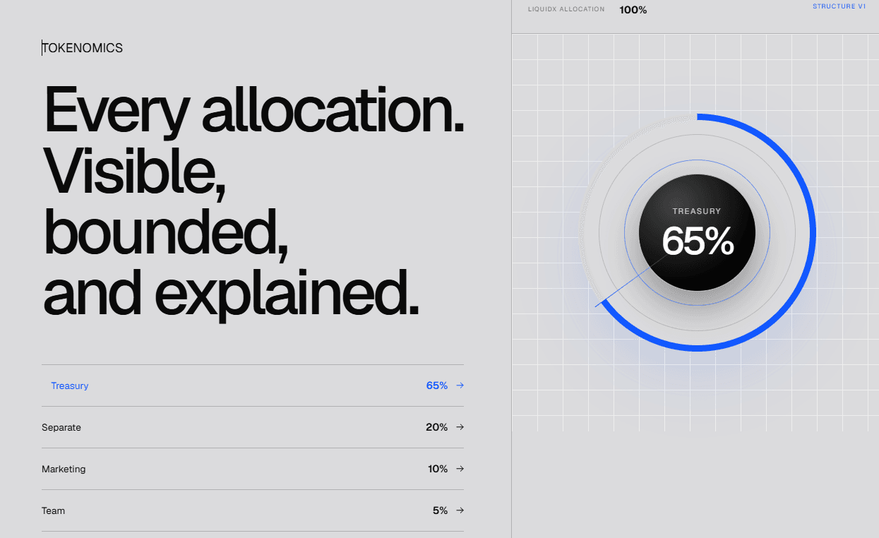 Liquidx Tokenomics.png