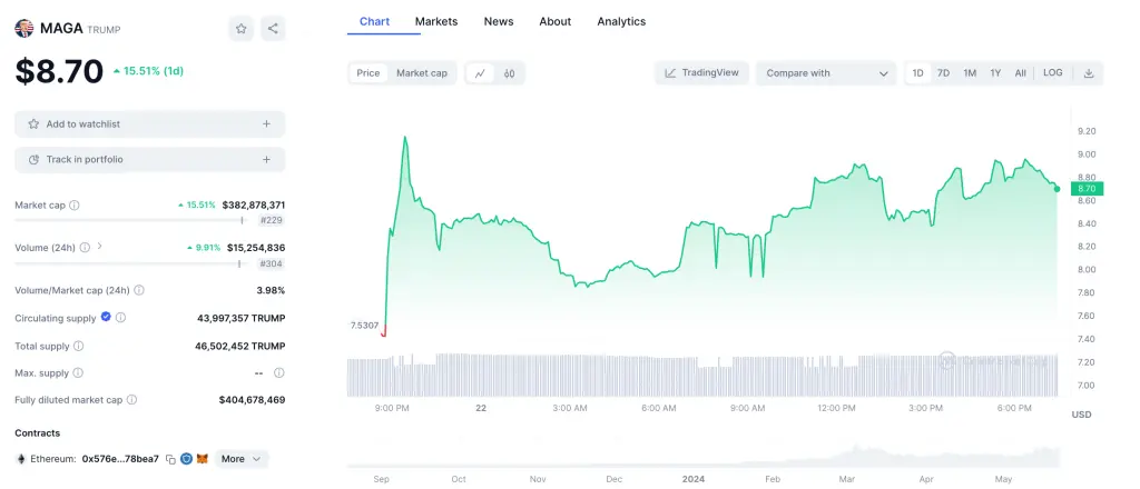 MAGA CoinMarketCap.webp