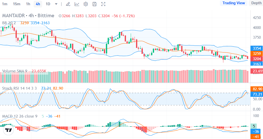 MANTA harga hari ini.png