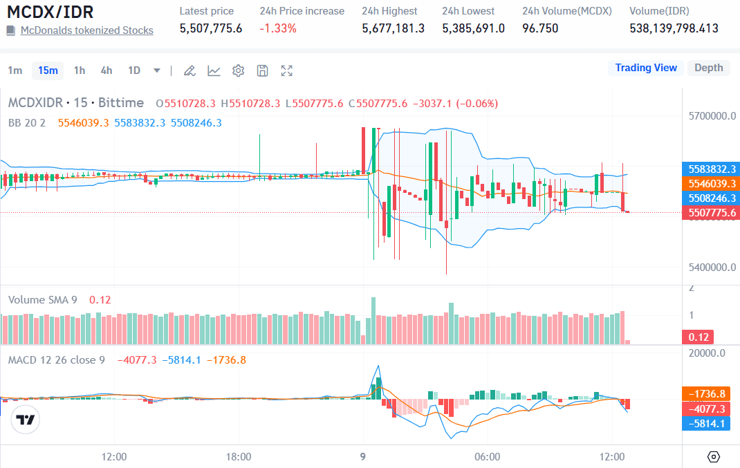 MCDX IDR Bittime.png