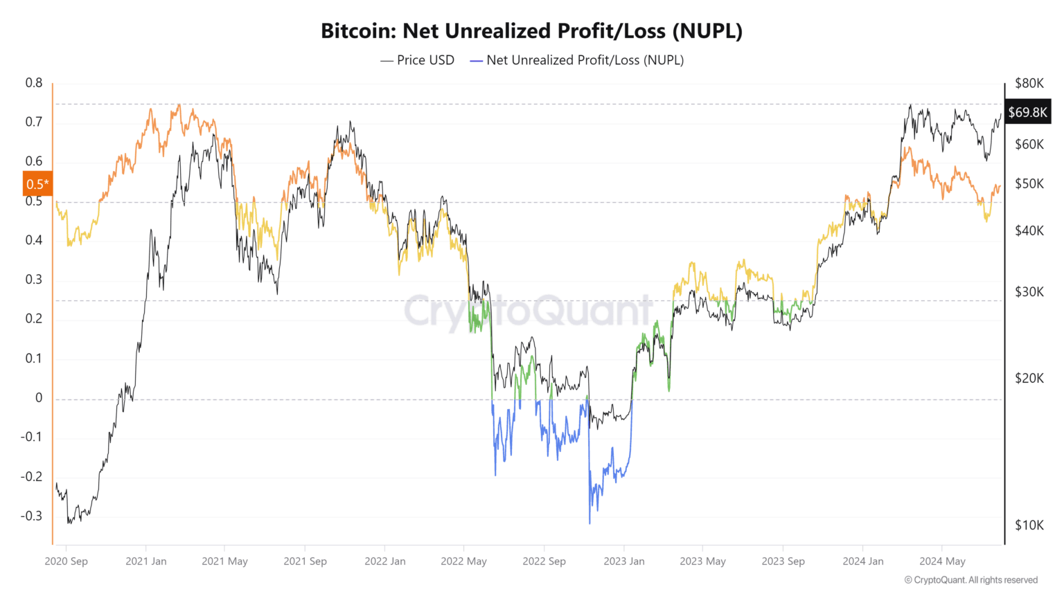 MD-3-BTC-NUPL-compressed-1536x864.png