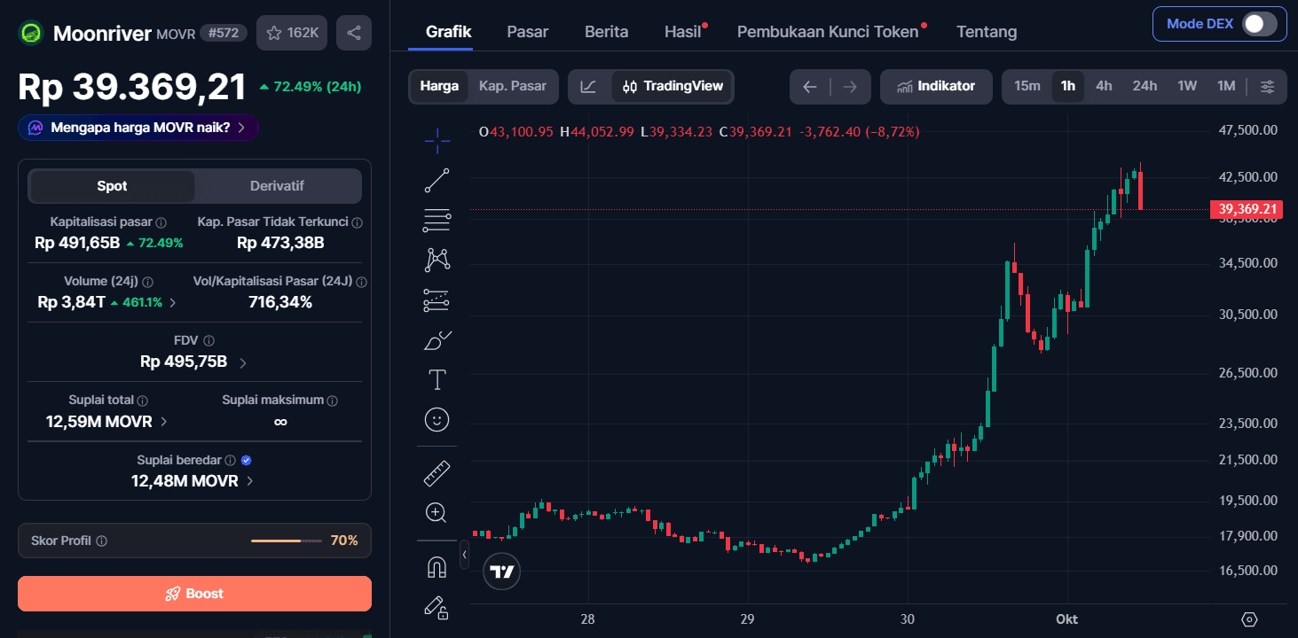 MOVR harga.png