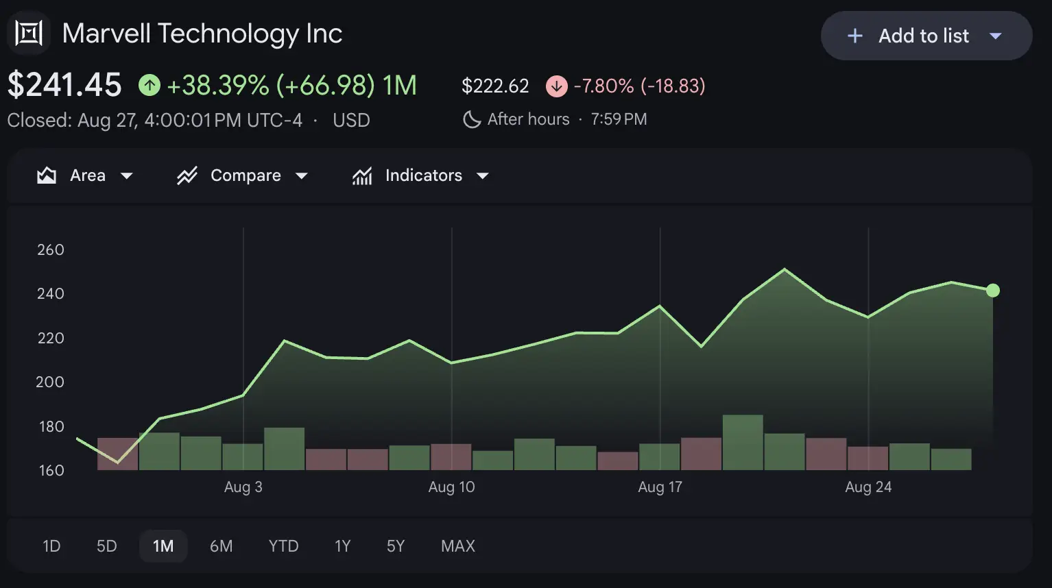 MRVL Stock Setelah Q2 Earnings AI Jadi Katalis, Tapi Saham Turun - price.webp