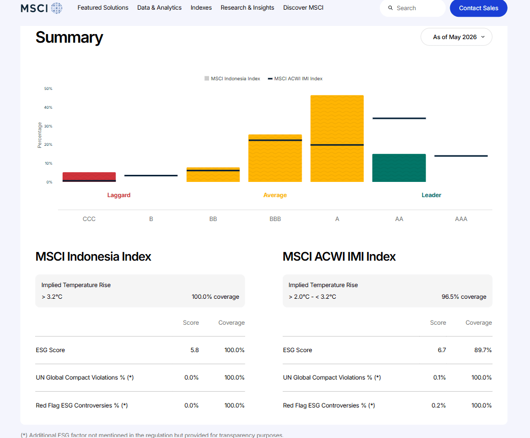 MSCI Indonesia.png