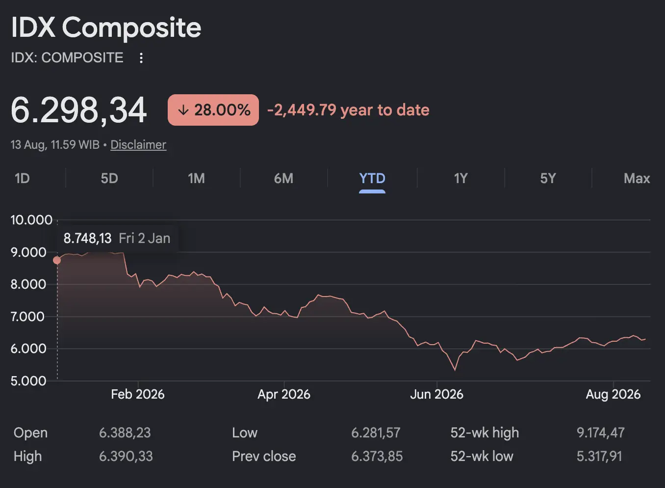 MSCI Pertahankan Indonesia sebagai Emerging Market, Bagaimana Posisi RI di Asia - image.webp