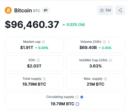 Market Cap Crypto Apa Itu dan Bagaimana Cara Menghitungnya - bitcoin mcap.webp