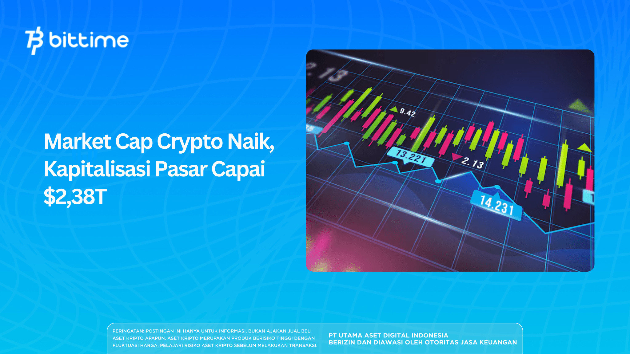 Crypto Market Cap Rises, Total Value Reaches $2.38T