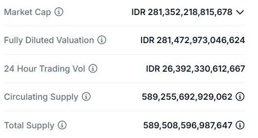 Market Cap Shiba Inu.webp