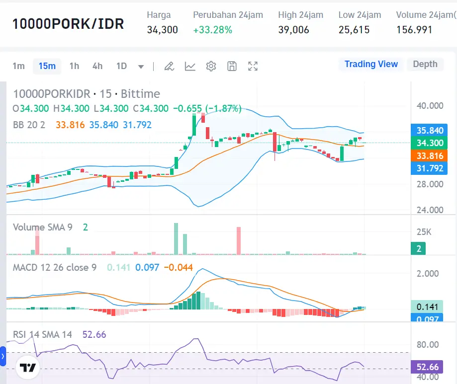 Market Crypto Hari Ini 10 September 2024