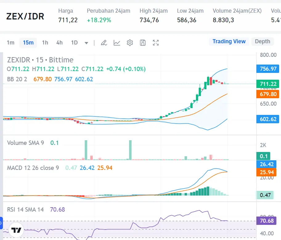 Market Crypto Hari Ini 10 September 2024