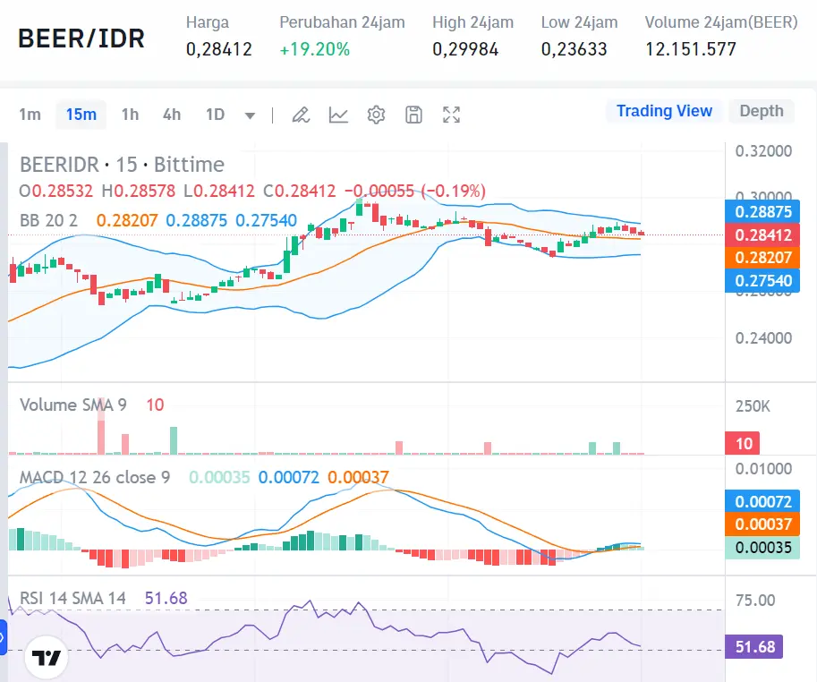 Market Crypto Hari Ini 10 September 2024