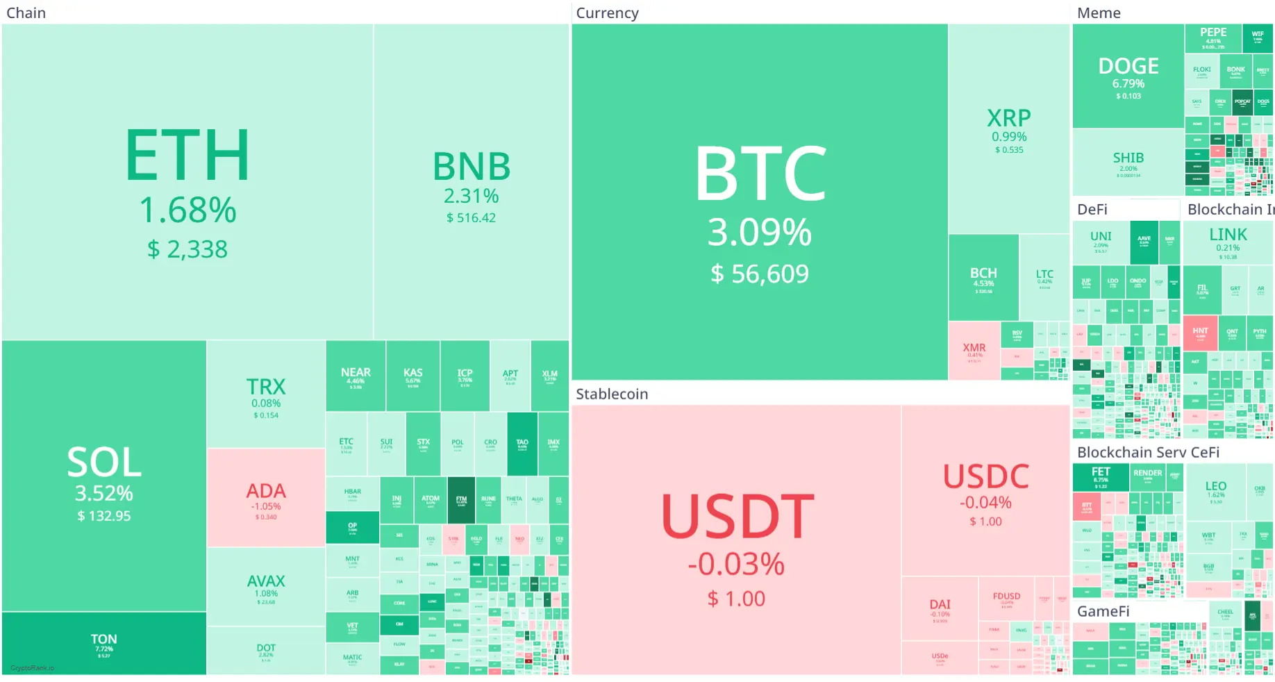 Market Crypto Hari Ini 10 September 2024