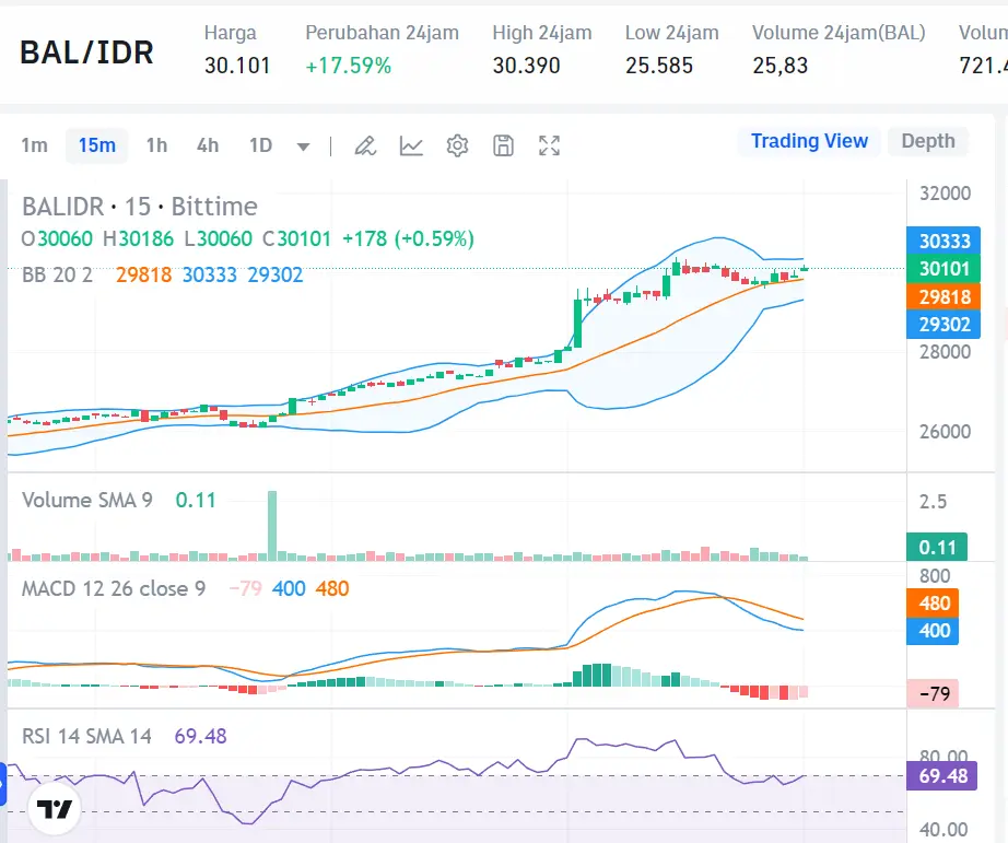 Market Crypto Hari Ini 10 September 2024