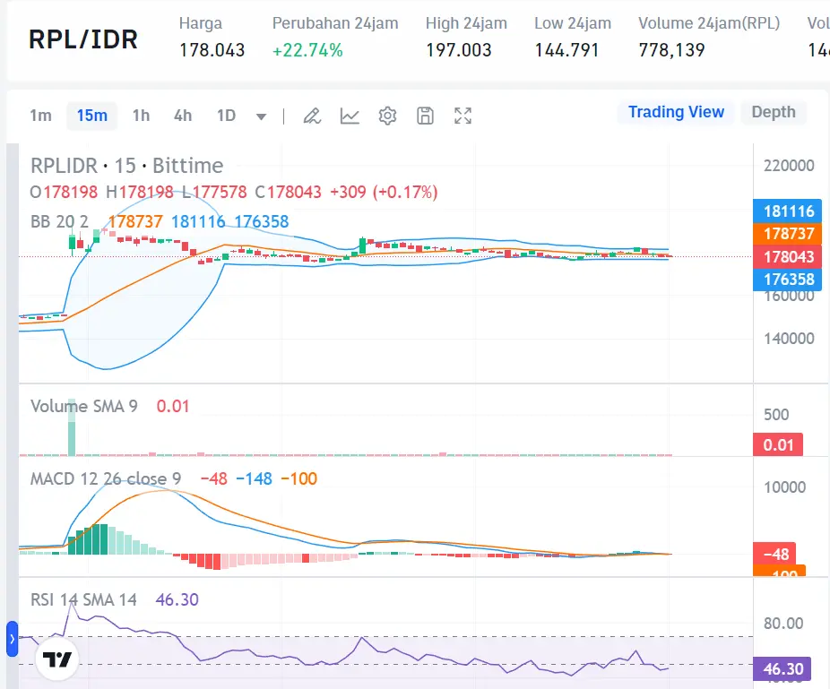 Market Crypto Hari Ini 10 September 2024