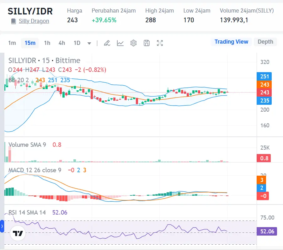 Market Crypto Hari Ini 11 Oktober 2024