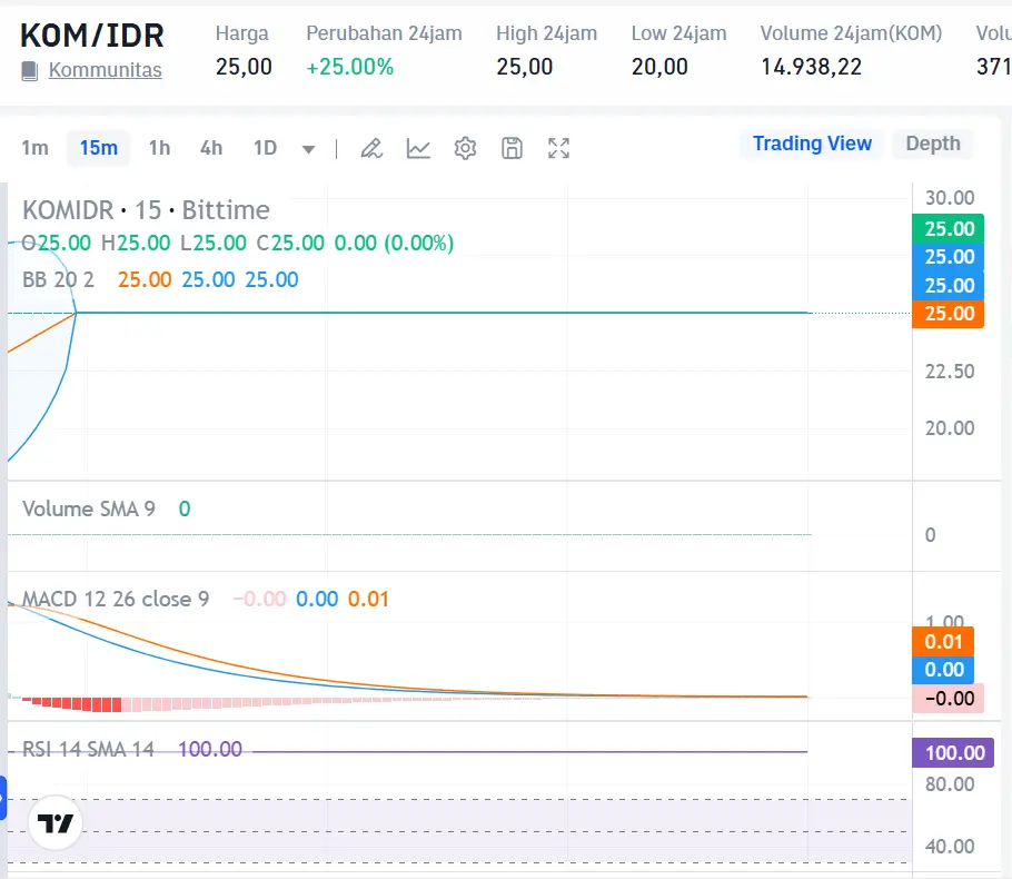 Market Crypto Hari Ini 11 Oktober 2024