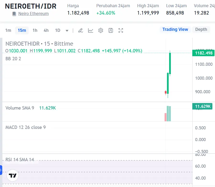 Market Crypto Hari Ini 11 Oktober 2024