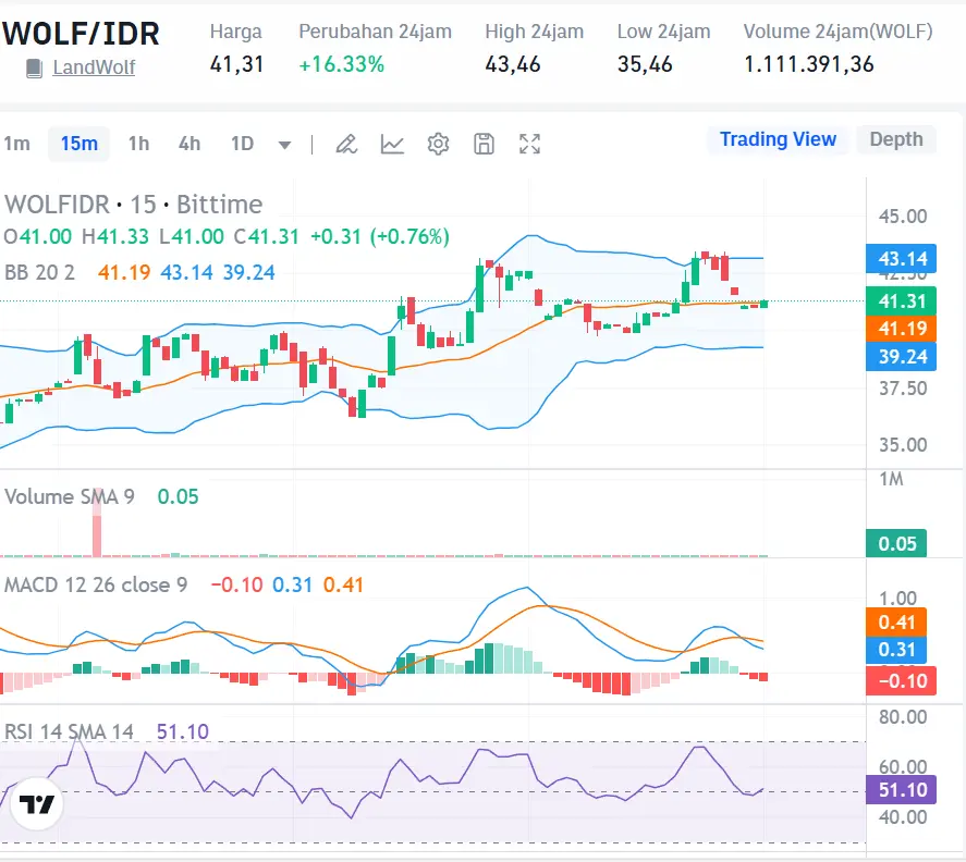 Market Crypto Hari Ini 11 Oktober 2024