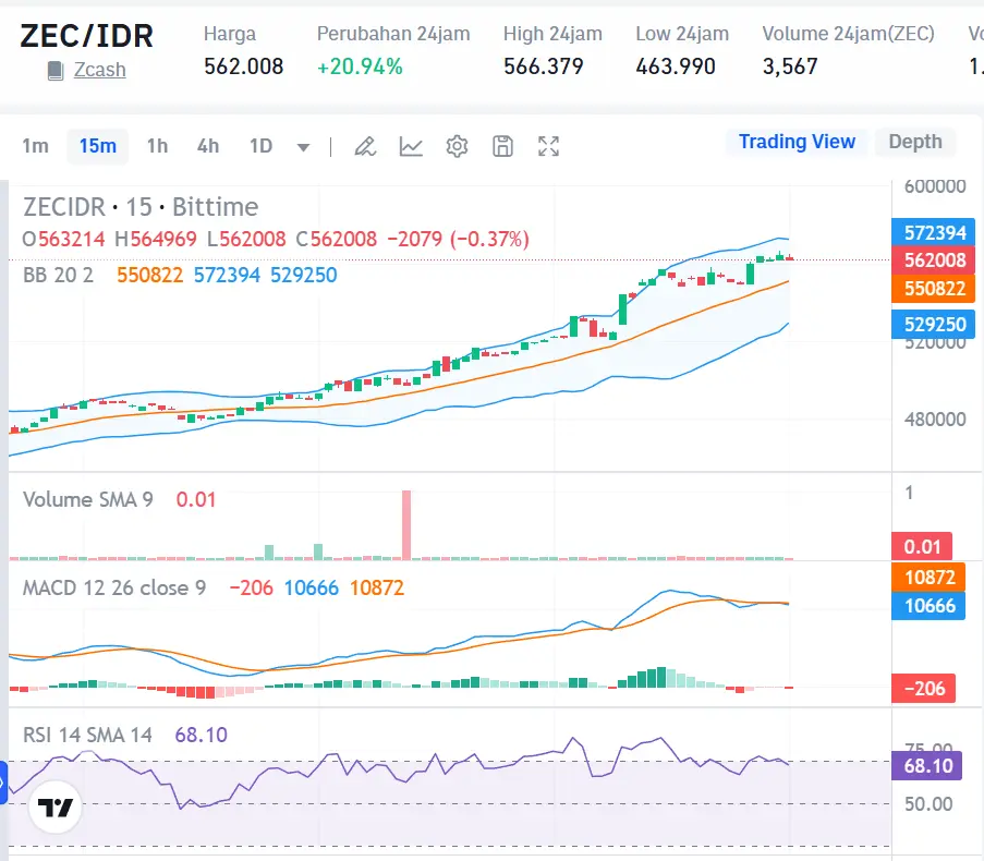 Market Crypto Hari Ini 11 Oktober 2024