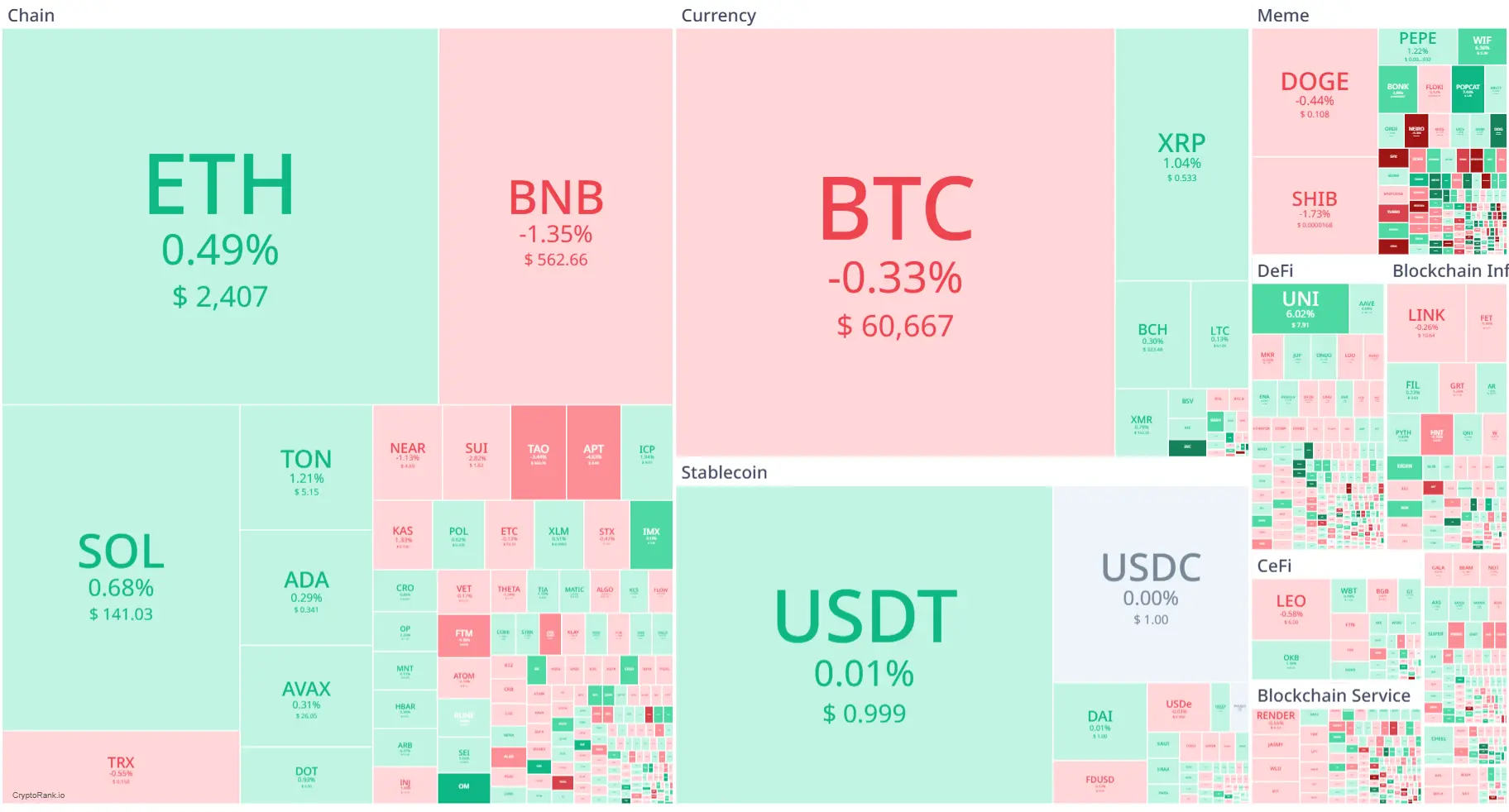 Market Crypto Hari Ini 11 Oktober 2024