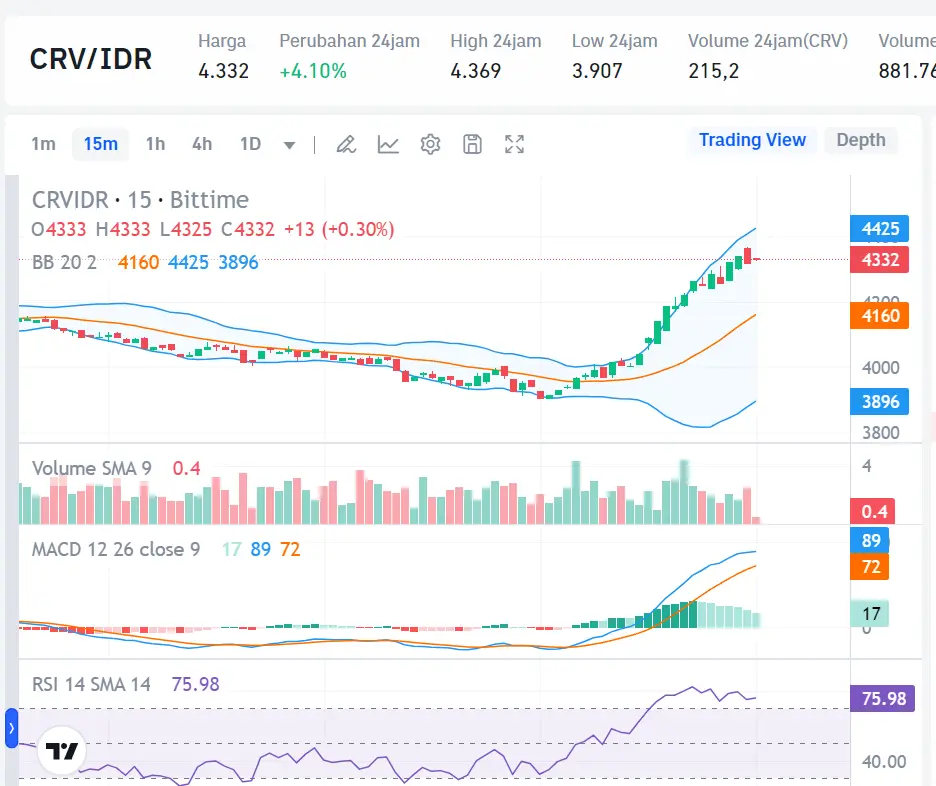 Market Crypto Hari Ini 12 Agustus 2024