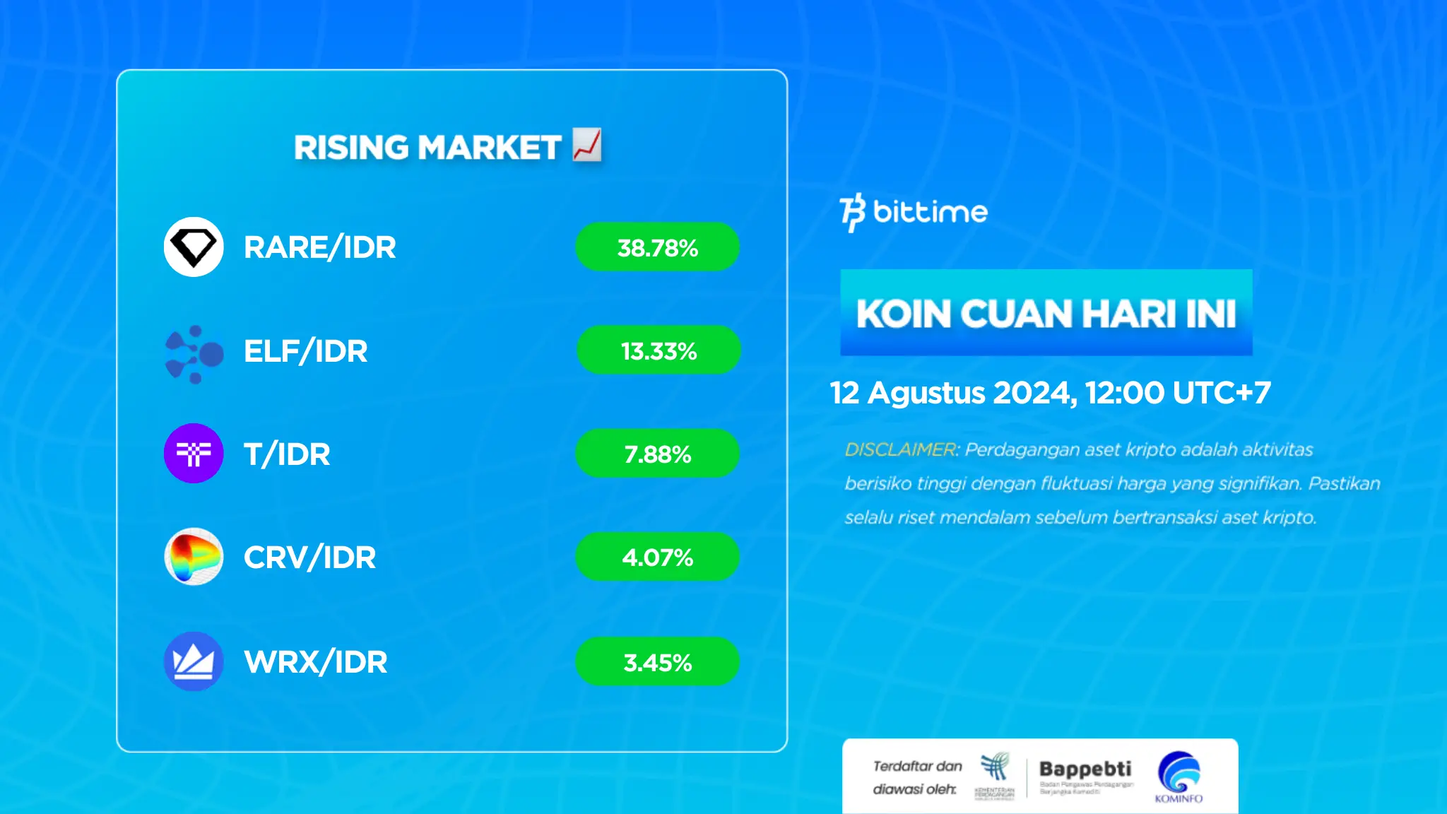 Market Crypto Hari Ini 12 Agustus 2024