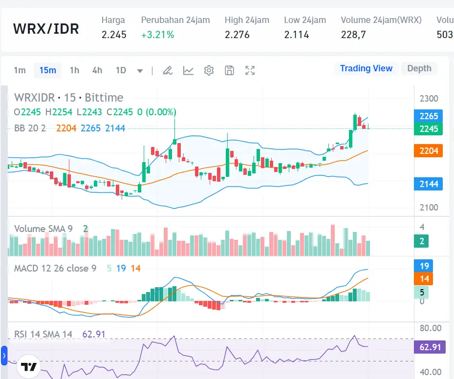 Market Crypto Hari Ini 12 Agustus 2024