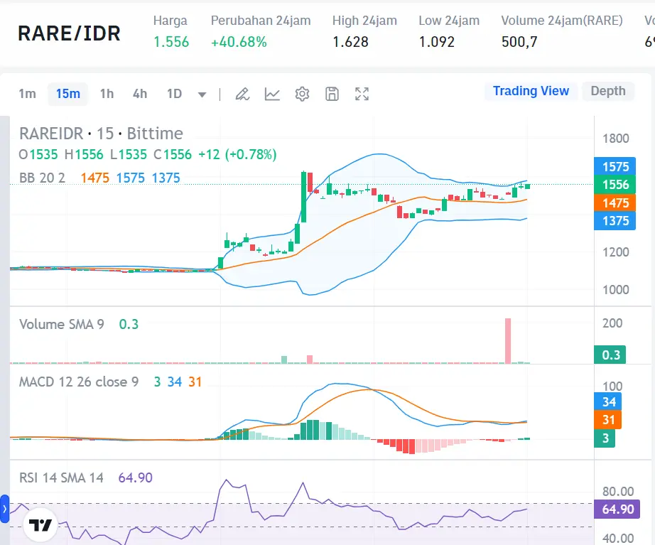 Market Crypto Hari Ini 12 Agustus 2024