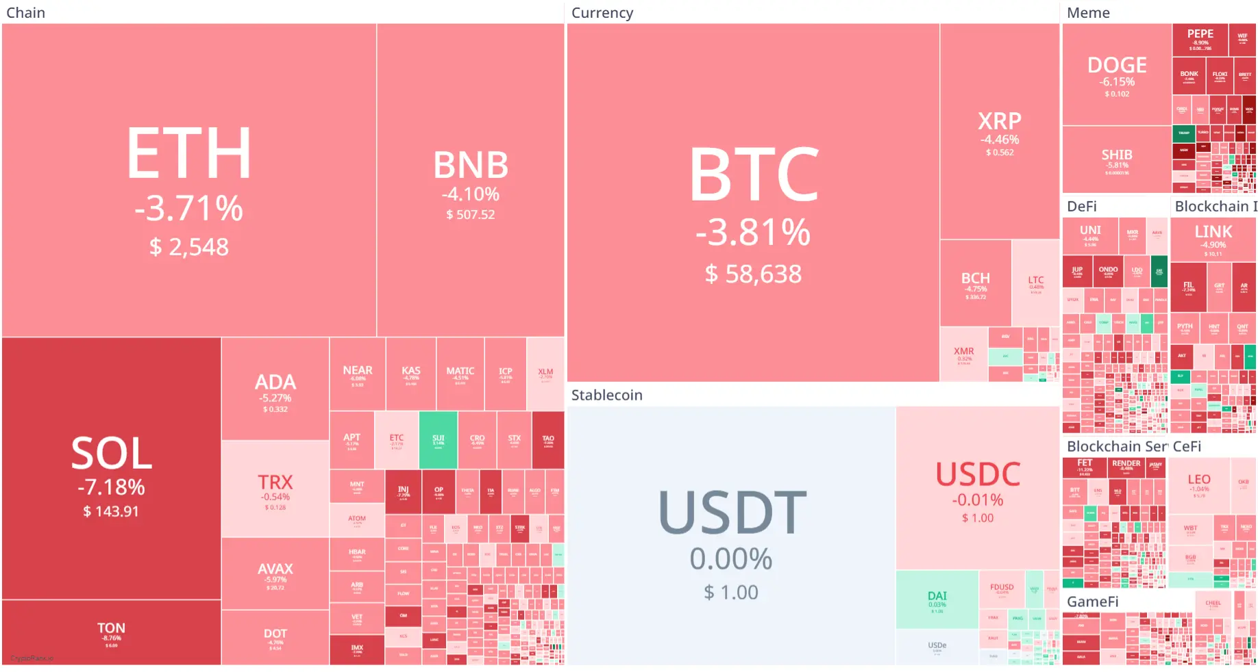 Market Crypto Hari Ini 12 Agustus 2024