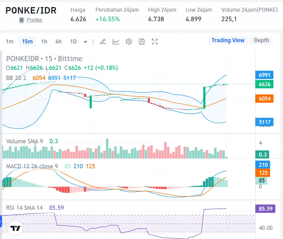 Market Crypto Hari Ini 13 Agustus 2024