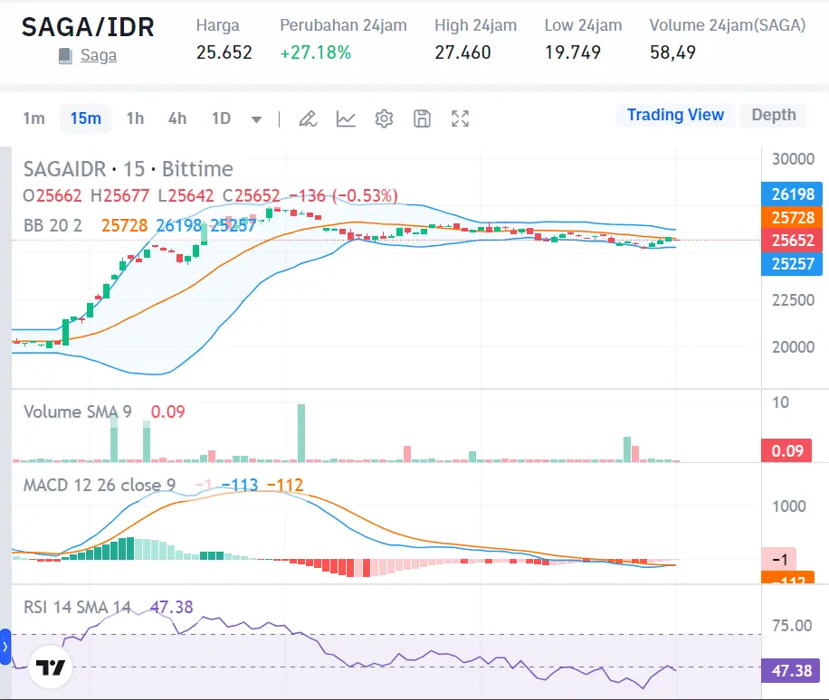 Market Crypto Hari Ini 13 Agustus 2024