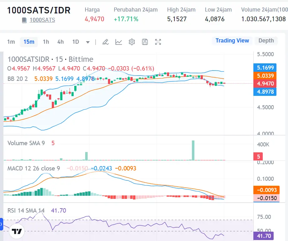 Market Crypto Hari Ini 13 Agustus 2024