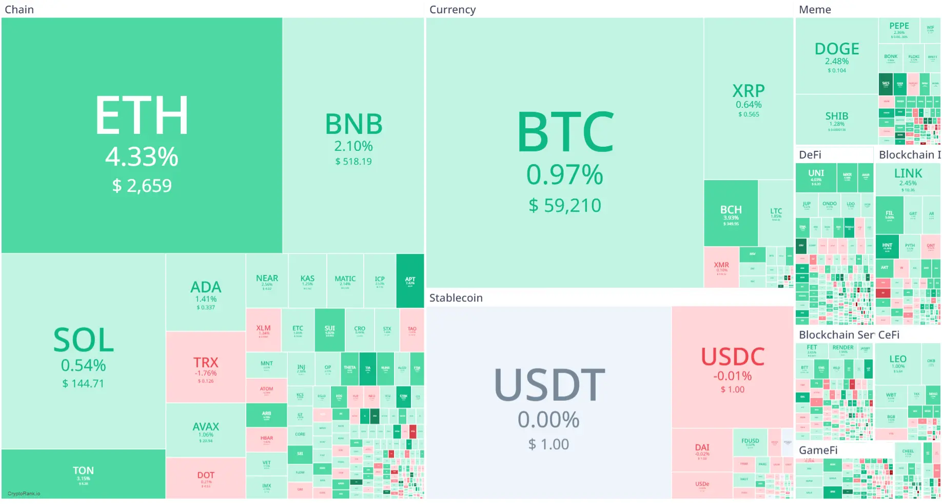 Market Crypto Hari Ini 13 Agustus 2024