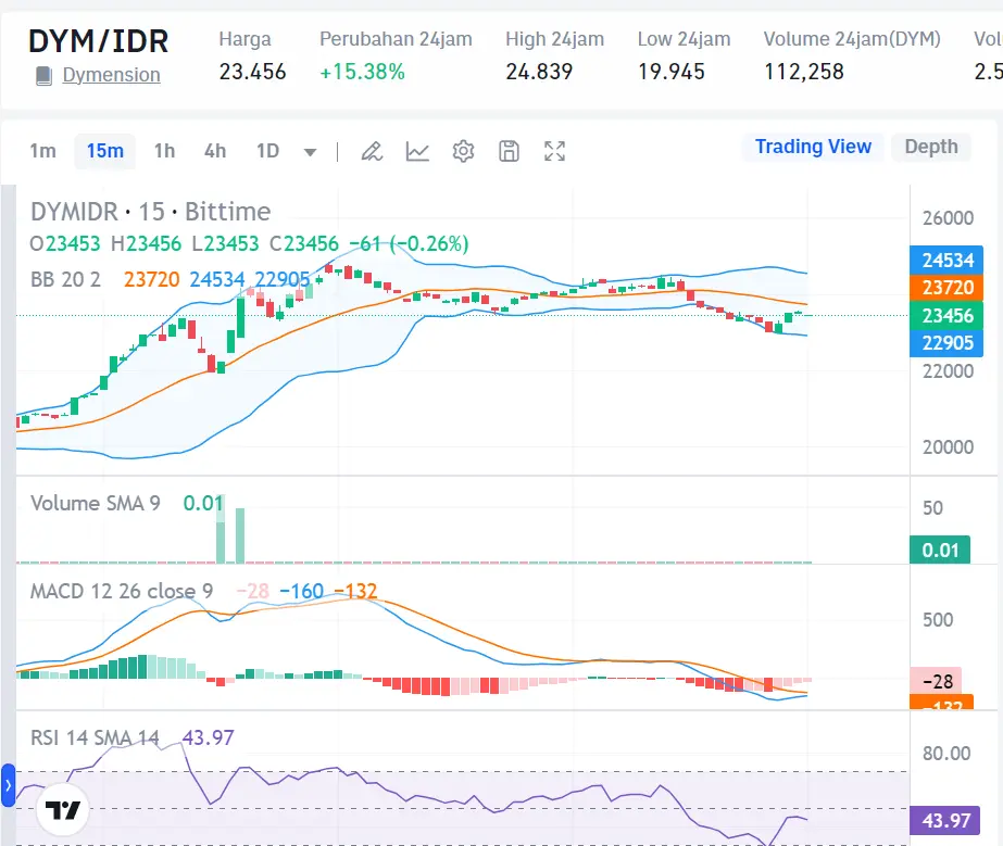 Market Crypto Hari Ini 13 Agustus 2024