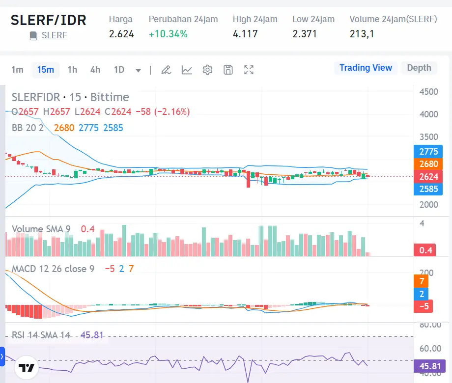 Market Crypto Hari Ini 14 Agustus 2024