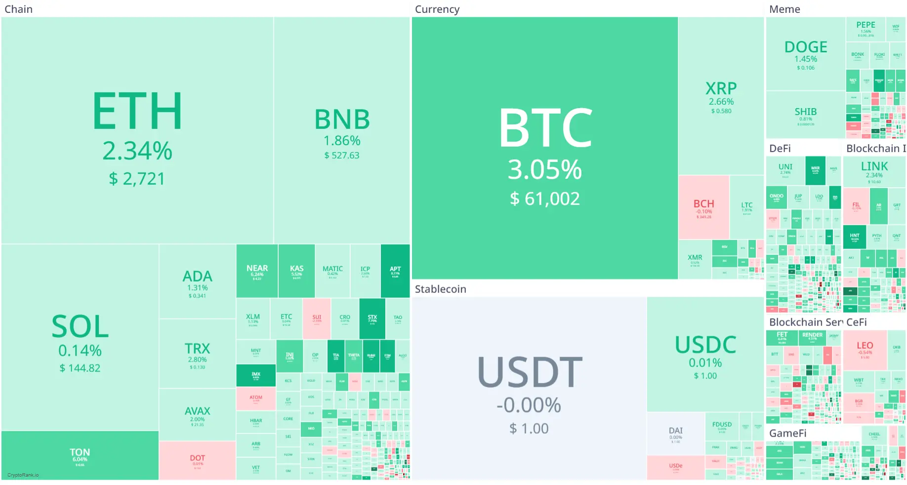 Market Crypto Hari Ini 14 Agustus 2024