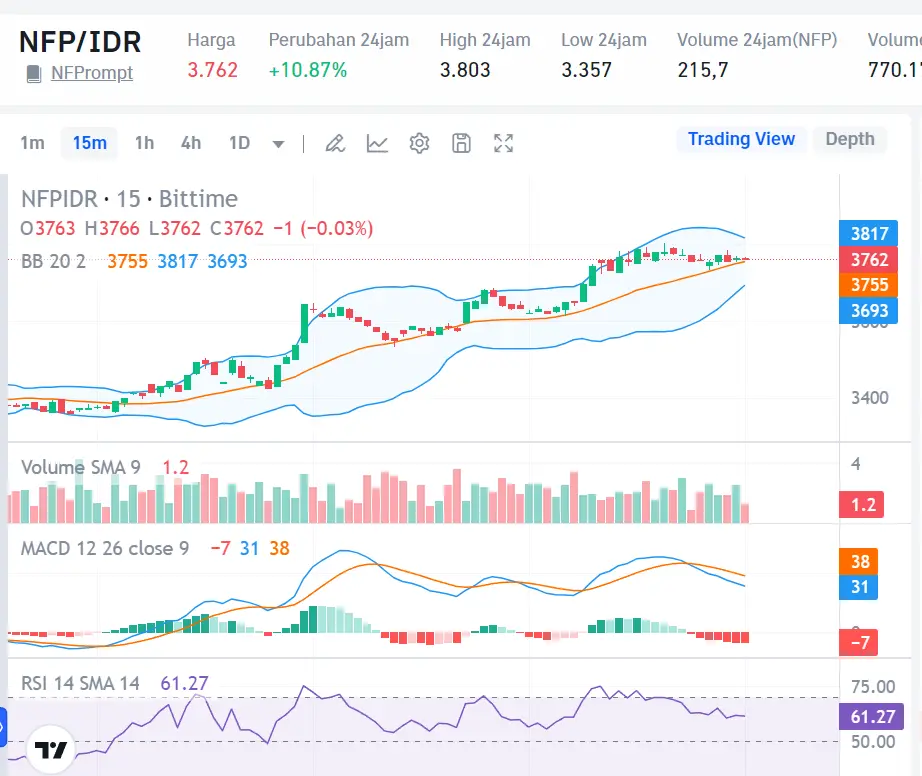 Market Crypto Hari Ini 14 Agustus 2024