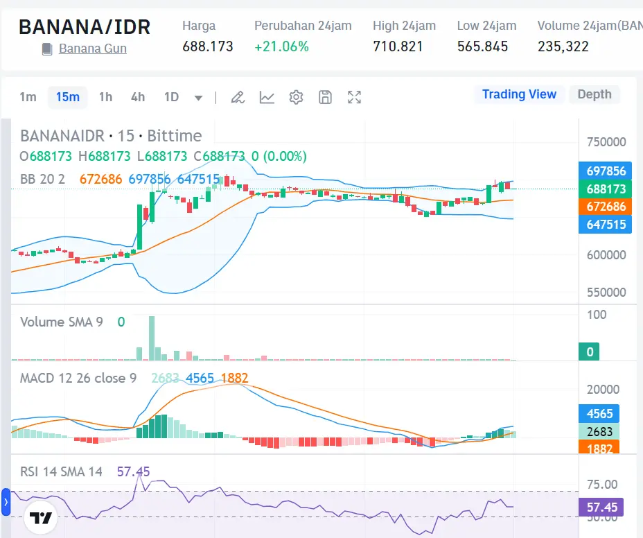 Market Crypto Hari Ini 14 Agustus 2024