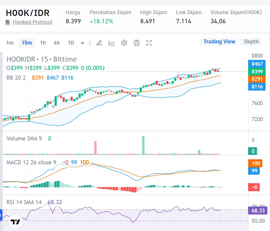 Market Crypto Hari Ini 14 Agustus 2024