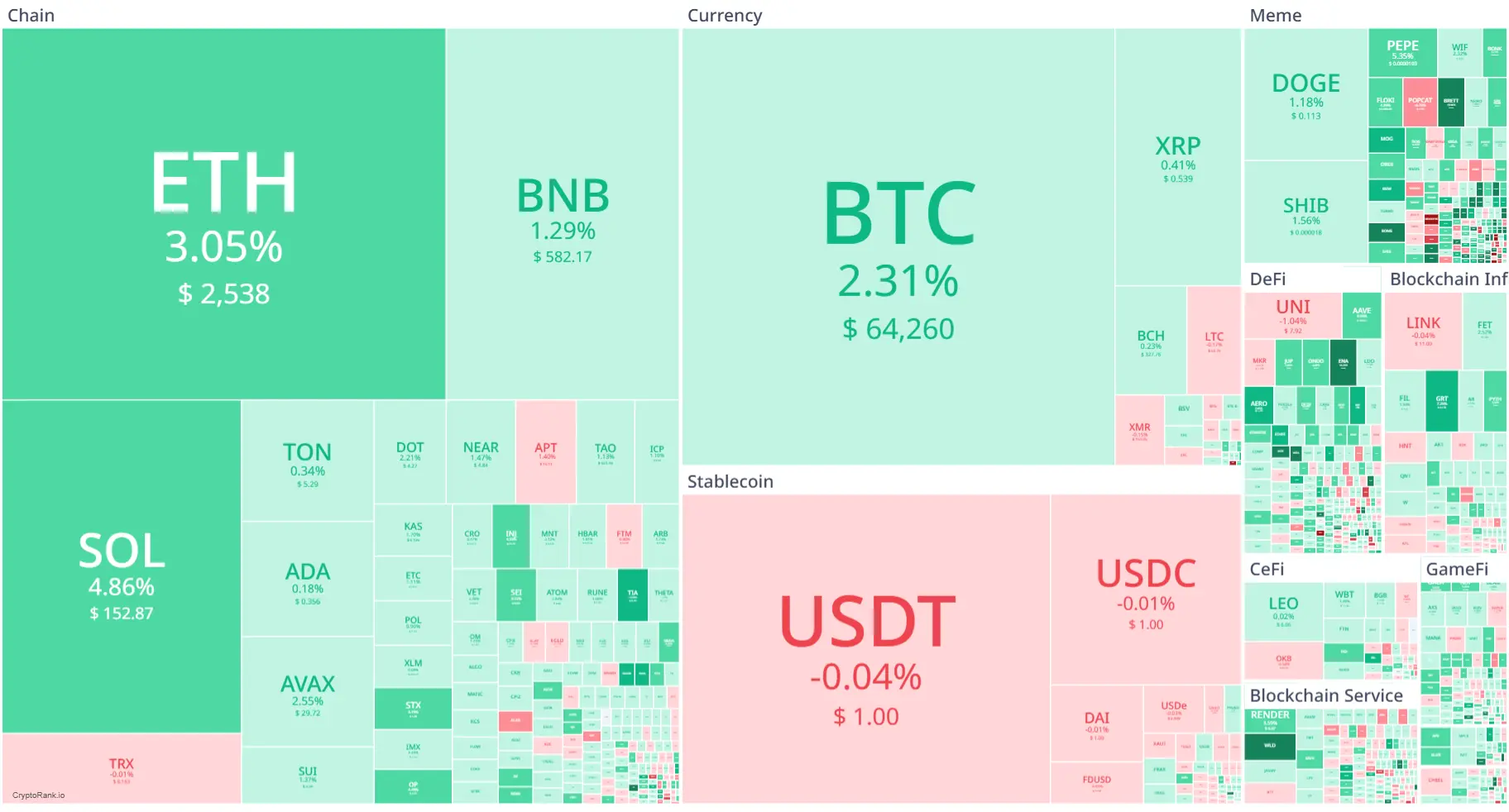 Market Crypto Hari Ini 14 Oktober 2024