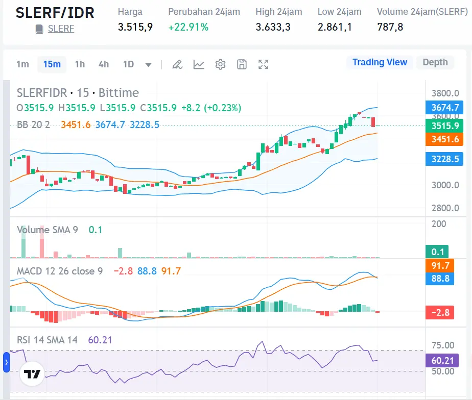 Market Crypto Hari Ini 14 Oktober 2024